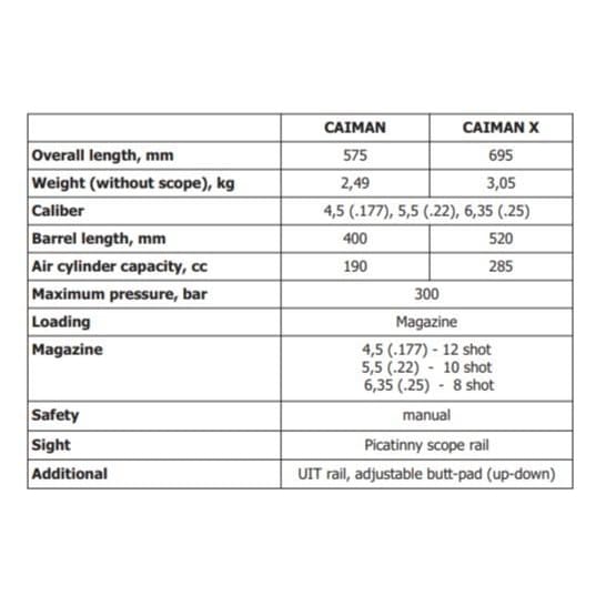 Air Maks Caiman X PCP Bullpup Air Rifle 5.5mm - Pre-charged 