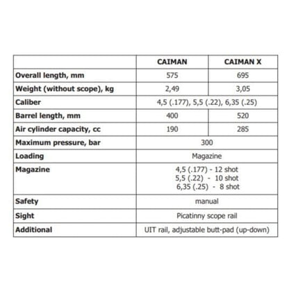 Air Maks Caiman X PCP Bullpup Air Rifle 5.5mm - Pre-charged 